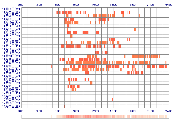 shinamoxcamera 30日間のログイン履歴