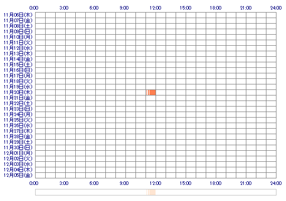SHINcan 30日間のログイン履歴