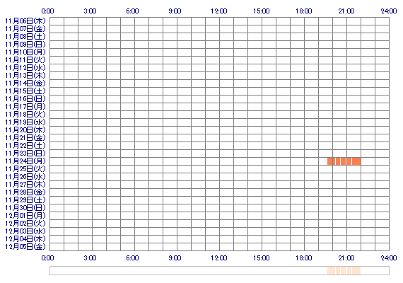 SHINOpur 30日間のログイン履歴