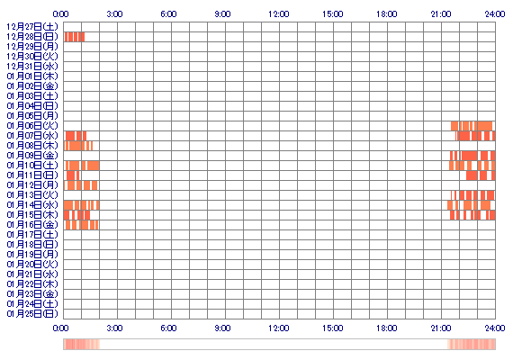 shionxo66 30日間のログイン履歴