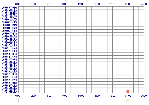 shipp0v0 30日間のログイン履歴