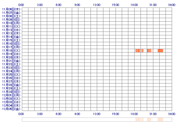 shiro11xx 30日間のログイン履歴
