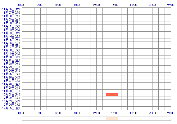 Shiron0158 30日間のログイン履歴