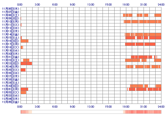 SHOKO032 30日間のログイン履歴