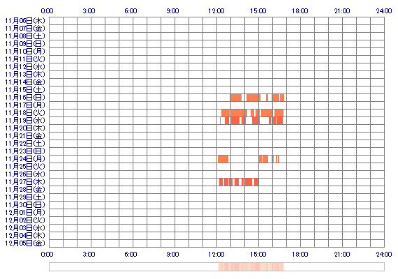 SIOxchan 30日間のログイン履歴