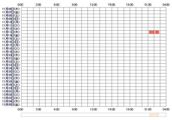 sonoka555 30日間のログイン履歴