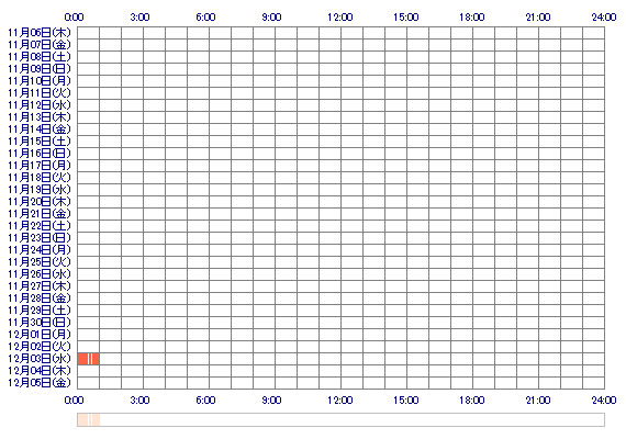 sozuchan 30日間のログイン履歴