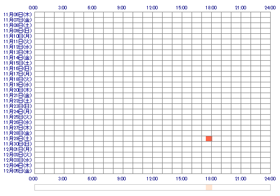 SUMIRExo 30日間のログイン履歴