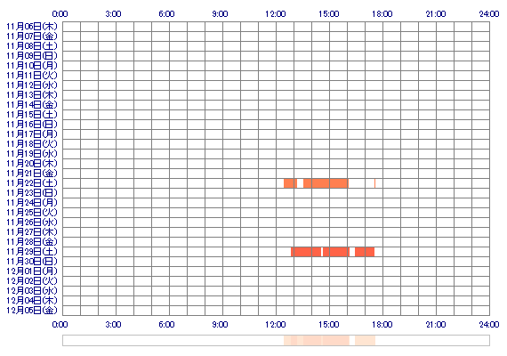 suuchan9000 30日間のログイン履歴