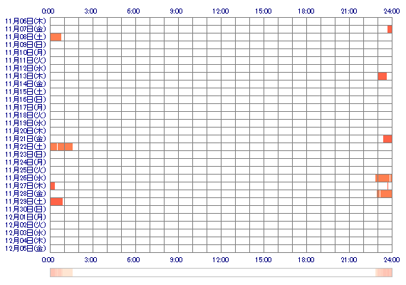 suuii 30日間のログイン履歴