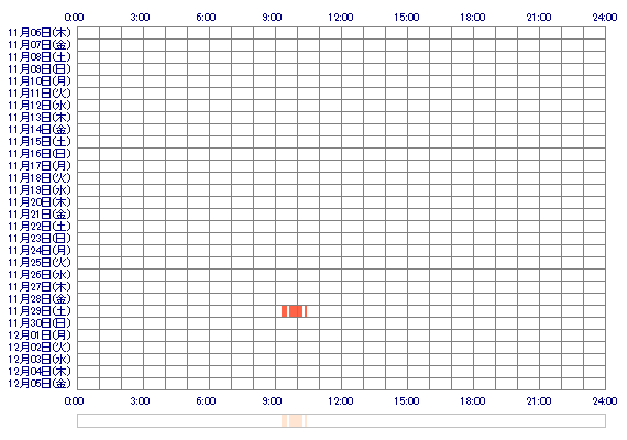 suuuui 30日間のログイン履歴