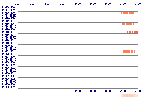 SUZUch 30日間のログイン履歴