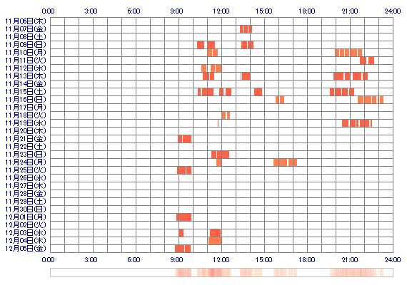 suzuch1201 30日間のログイン履歴