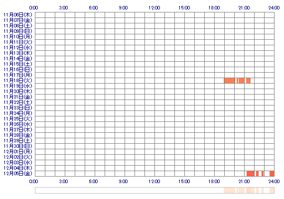 SUZUKAtt 30日間のログイン履歴