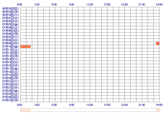 TAKAKO11 30日間のログイン履歴