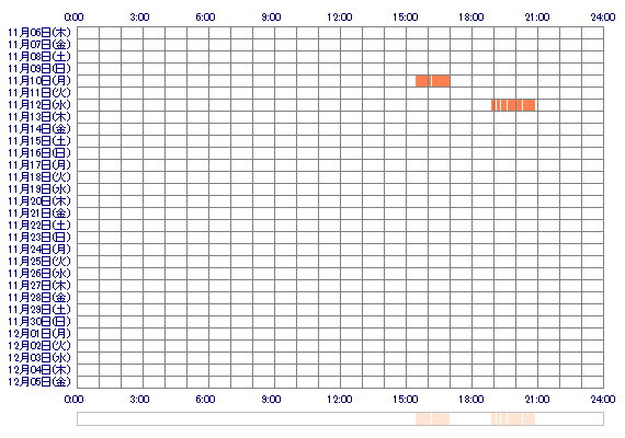 tomokaQo 30日間のログイン履歴