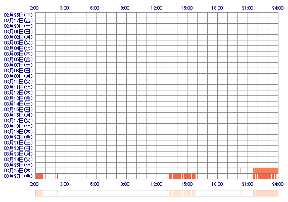 uimomo 30日間のログイン履歴