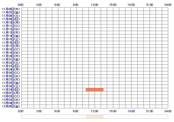 UKAxo 30日間のログイン履歴