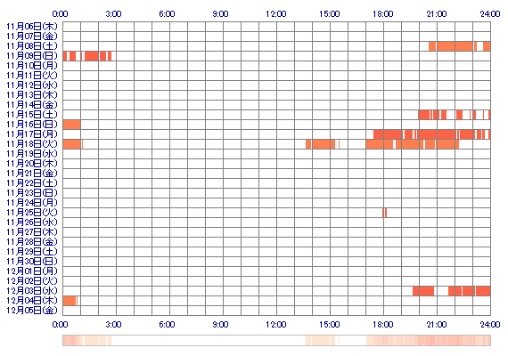 UMIxq 30日間のログイン履歴