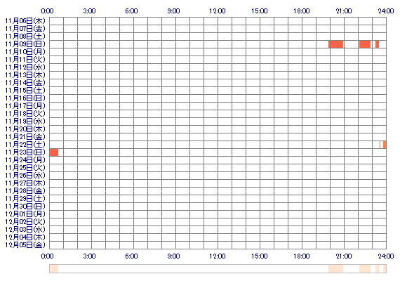utachanxxx 30日間のログイン履歴