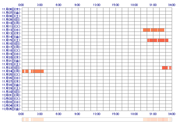 UTAppz 30日間のログイン履歴