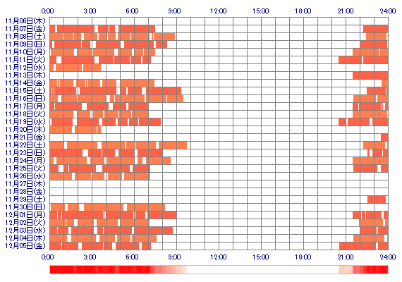 uuMOEuf 30日間のログイン履歴