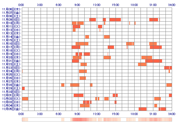 VALY0910 30日間のログイン履歴