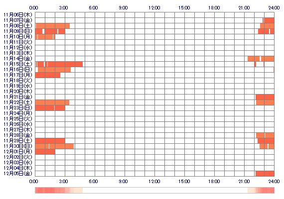 vcAIKAcv 30日間のログイン履歴