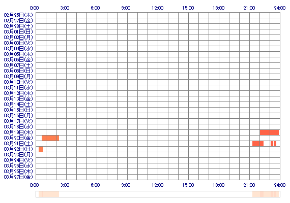 vxKOYUKIxv 30日間のログイン履歴