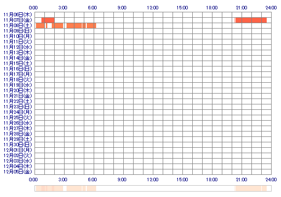 vxxHARUKAxxv 30日間のログイン履歴