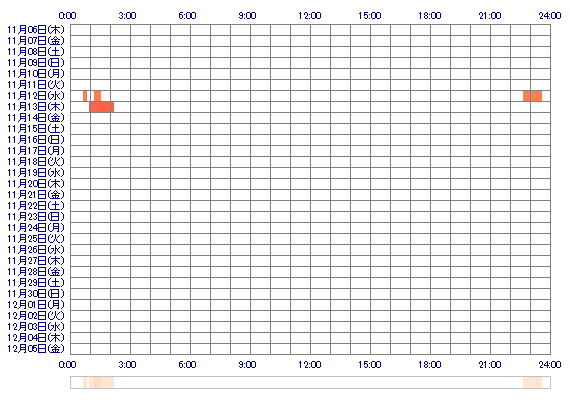 WINc9 30日間のログイン履歴