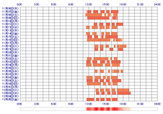 wNATUMIw 30日間のログイン履歴