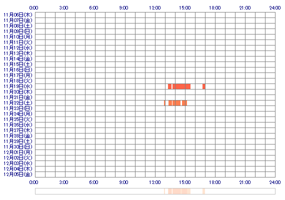 x8RINO8x 30日間のログイン履歴