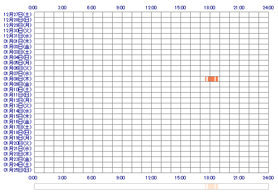 xcREIxc 30日間のログイン履歴