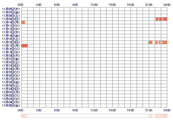 xdxYUIxx 30日間のログイン履歴
