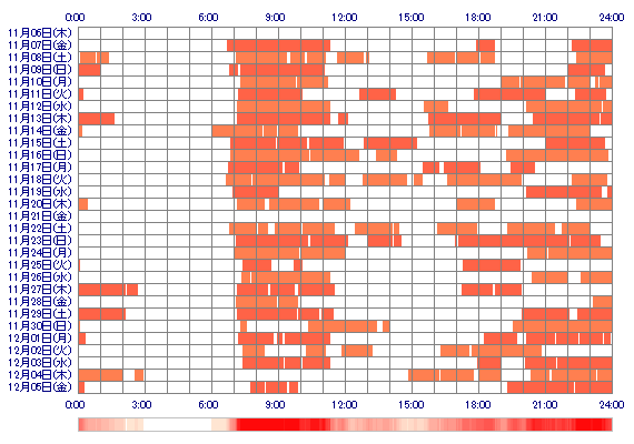 xerikachan 30日間のログイン履歴