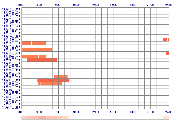 XmaaaX 30日間のログイン履歴