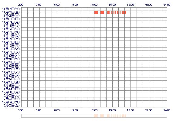 xMEMEx 30日間のログイン履歴