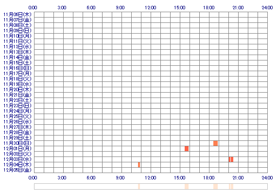 xMMkuuMMx 30日間のログイン履歴