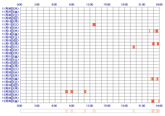 xMugixx 30日間のログイン履歴