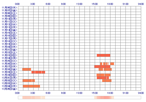 xoHIMARI 30日間のログイン履歴