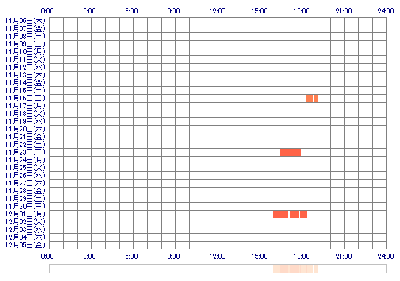 xoKOKIox 30日間のログイン履歴