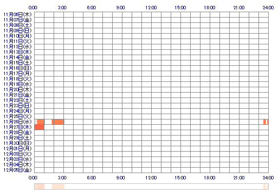 xoLEIKAox 30日間のログイン履歴