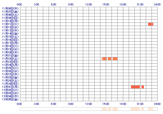 xoooRUIooox 30日間のログイン履歴