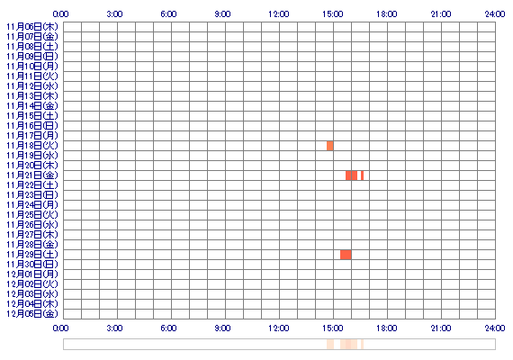 xRANxp 30日間のログイン履歴