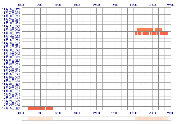 xSARAxg 30日間のログイン履歴