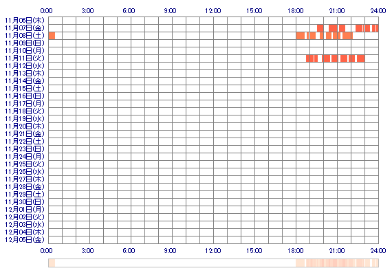 xxAIxxDX 30日間のログイン履歴