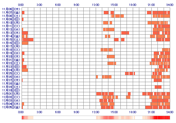 xxAixxJPN 30日間のログイン履歴