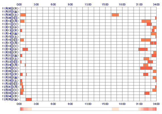 xxchannanaxx 30日間のログイン履歴