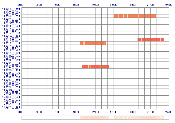 xxHARUKAoo 30日間のログイン履歴